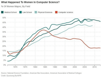 Organizations championing girls in STEM